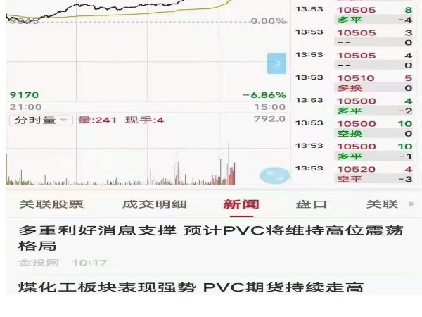 pvc产品价格上涨的原因竟然是因为这个！